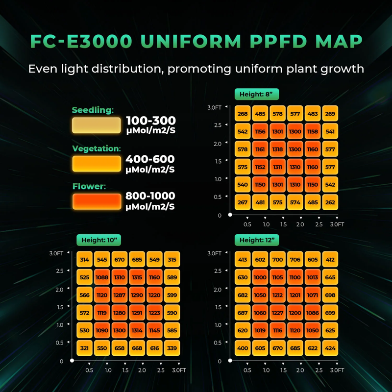 Load image into Gallery viewer, Mars Hydro - FC-E1500 LED Grow Light - 150W Bridgelux, 2.5&#39;x2.5&#39; Coverage
