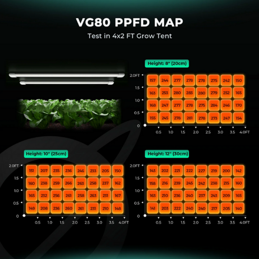 Mars Hydro - VG80 LED Grow Light | 80W T5 Replacement for Veg & Seedlings