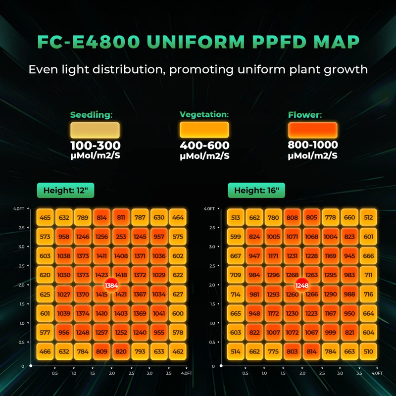 Load image into Gallery viewer, Mars Hydro - FC-E4800 480W LED Grow Light - 4&#39;x4&#39; Coverage, Full Spectrum with UV &amp; IR
