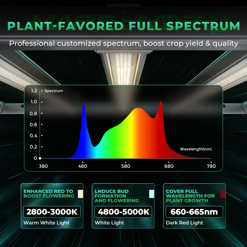 Load image into Gallery viewer, Mars Hydro - FC-E1000W CO2 Plus 1000W LED Grow Light - 4&#39;x6&#39; Coverage, High PPFD
