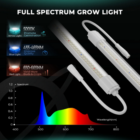 Mars Hydro - VG80 LED Grow Light | 80W T5 Replacement for Veg & Seedlings