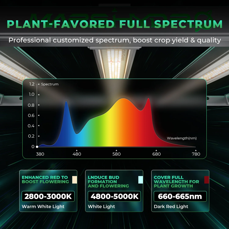 Load image into Gallery viewer, Mars Hydro - FC-E1500 LED Grow Light - 150W Bridgelux, 2.5&#39;x2.5&#39; Coverage
