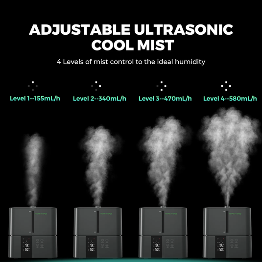 Mars Hydro - Ultrasonic Cool Mist 5L Humidifier | 4 Mist Levels, 12-Hour Timer