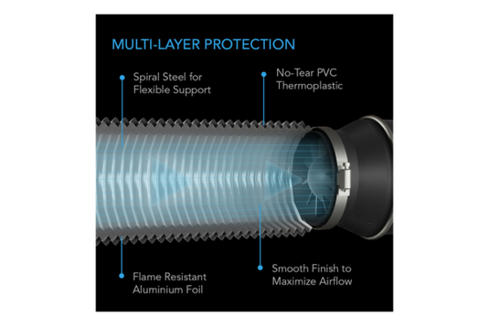 AC Infinity - 6" Flexible Four-Layer Ducting – 25ft – HVAC & Grow Room Applications