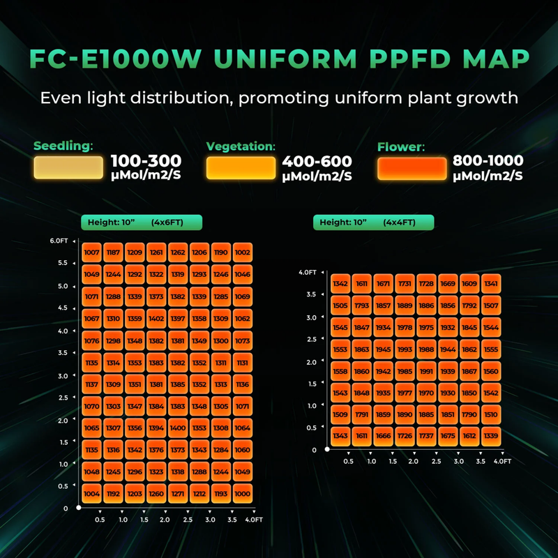 Load image into Gallery viewer, Mars Hydro - FC-E1000W CO2 Plus 1000W LED Grow Light - 4&#39;x6&#39; Coverage, High PPFD
