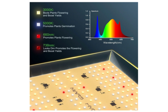 Mars Hydro - TS600 100W LED Grow Light, Full Spectrum, Dimmable - 2x2 ft Coverage