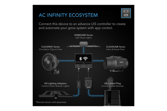 AC Infinity - CLOUDRAY A6 - 6” Grow Tent Clip Fan with 10 Speeds