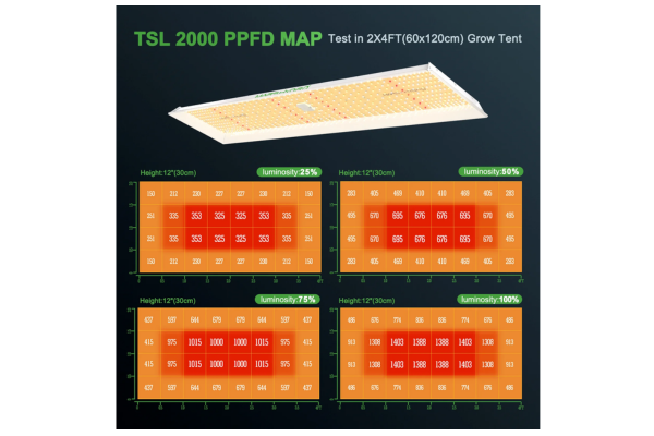 Load image into Gallery viewer, Mars Hydro - TSL2000 300W LED Grow Light, Full Spectrum, Dimmable - 3x5 ft Coverage
