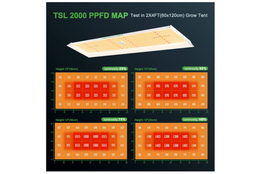 Mars Hydro - TSL2000 300W LED Grow Light, Full Spectrum, Dimmable - 3x5 ft Coverage