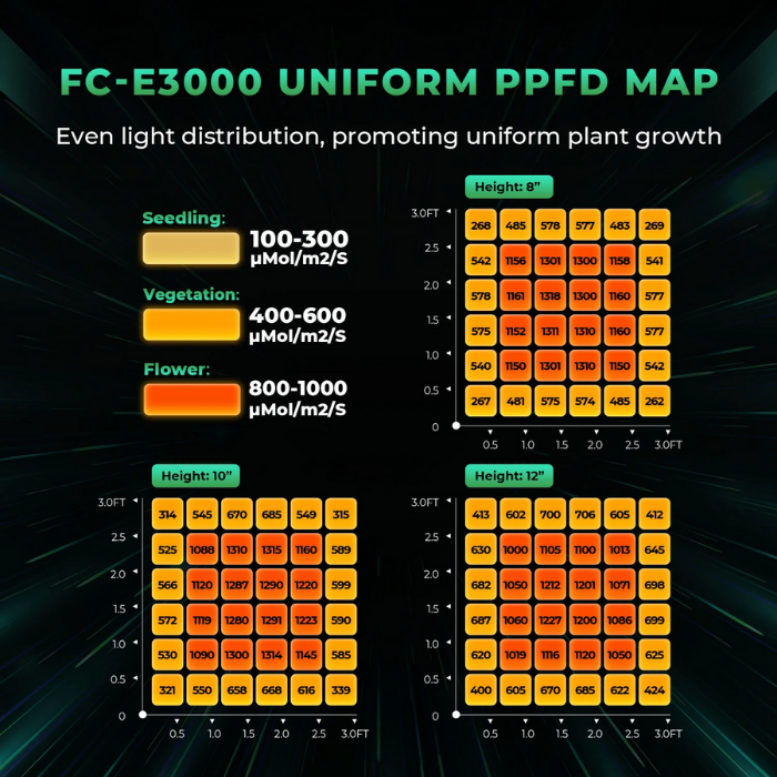 Load image into Gallery viewer, Mars Hydro - FC-E3000 300W LED Grow Light - 4&#39;x4&#39; Coverage, Smart Control
