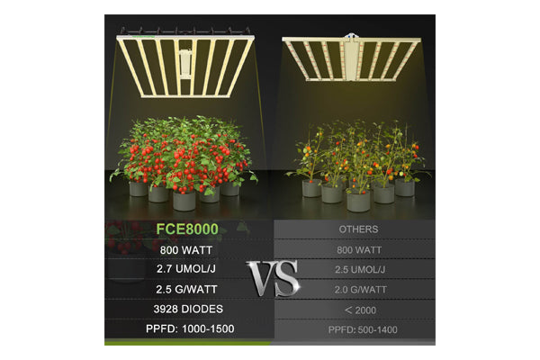 Load image into Gallery viewer, Mars Hydro - FC-E8000 800W LED Grow Light - High PPFD &amp; Smart Control, 5&#39;x5&#39; Coverage
