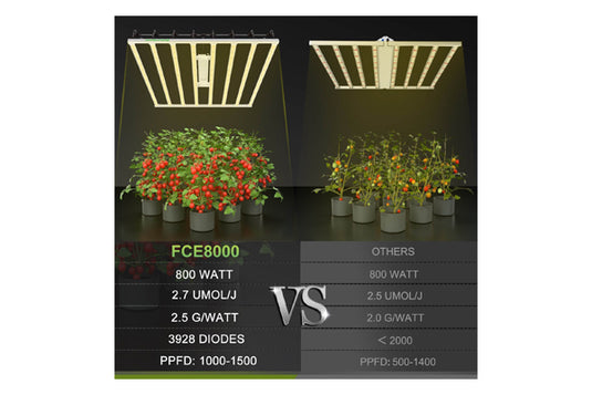 Mars Hydro - FC-E8000 800W LED Grow Light - High PPFD & Smart Control, 5'x5' Coverage