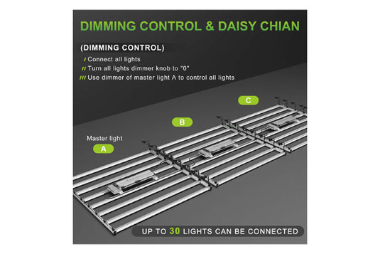 Mars Hydro - FC-E8000 800W LED Grow Light - High PPFD & Smart Control, 5'x5' Coverage