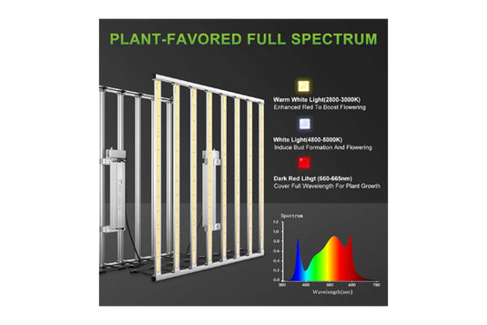 Mars Hydro - FC-E8000 800W LED Grow Light - High PPFD & Smart Control, 5'x5' Coverage