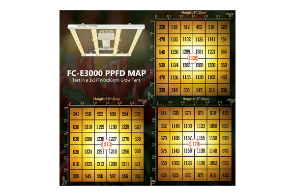 Load image into Gallery viewer, Mars Hydro - FC-E3000 300W LED Grow Light - 4&#39;x4&#39; Coverage, Smart Control
