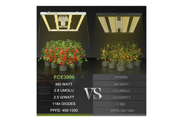 Load image into Gallery viewer, Mars Hydro - FC-E3000 300W LED Grow Light - 4&#39;x4&#39; Coverage, Smart Control
