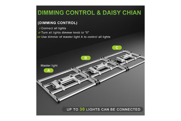 Load image into Gallery viewer, Mars Hydro - FC-E3000 300W LED Grow Light - 4&#39;x4&#39; Coverage, Smart Control
