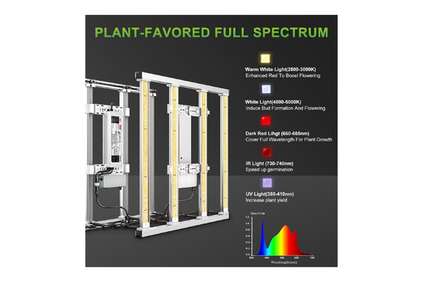 Load image into Gallery viewer, Mars Hydro - FC-E3000 300W LED Grow Light - 4&#39;x4&#39; Coverage, Smart Control
