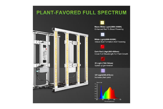 Mars Hydro - FC-E3000 300W LED Grow Light - 4'x4' Coverage, Smart Control