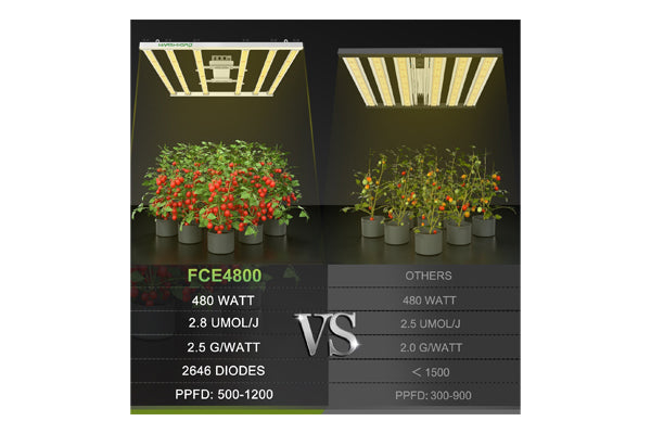 Load image into Gallery viewer, Mars Hydro - FC-E4800 480W LED Grow Light - 4&#39;x4&#39; Coverage, Full Spectrum with UV &amp; IR
