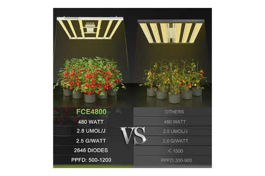 Mars Hydro - FC-E4800 480W LED Grow Light - 4'x4' Coverage, Full Spectrum with UV & IR