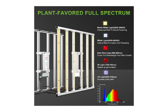 Mars Hydro - FC-E4800 480W LED Grow Light - 4'x4' Coverage, Full Spectrum with UV & IR